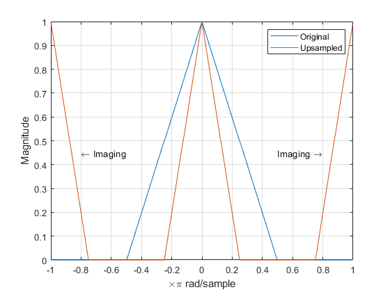 ../_images/upsampling_aliasing.png